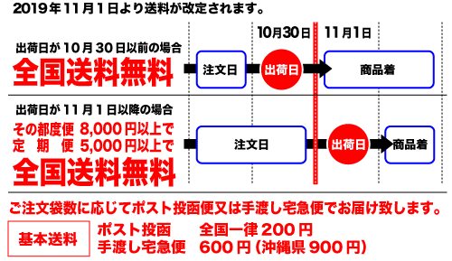 送料無料の改定